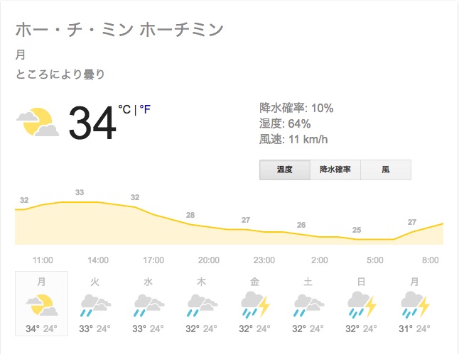 weather_ho_chi_minh_-_google_%e6%a4%9c%e7%b4%a2